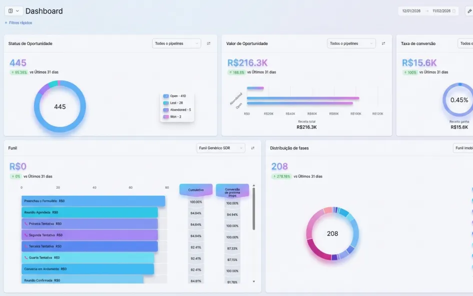 Analytics