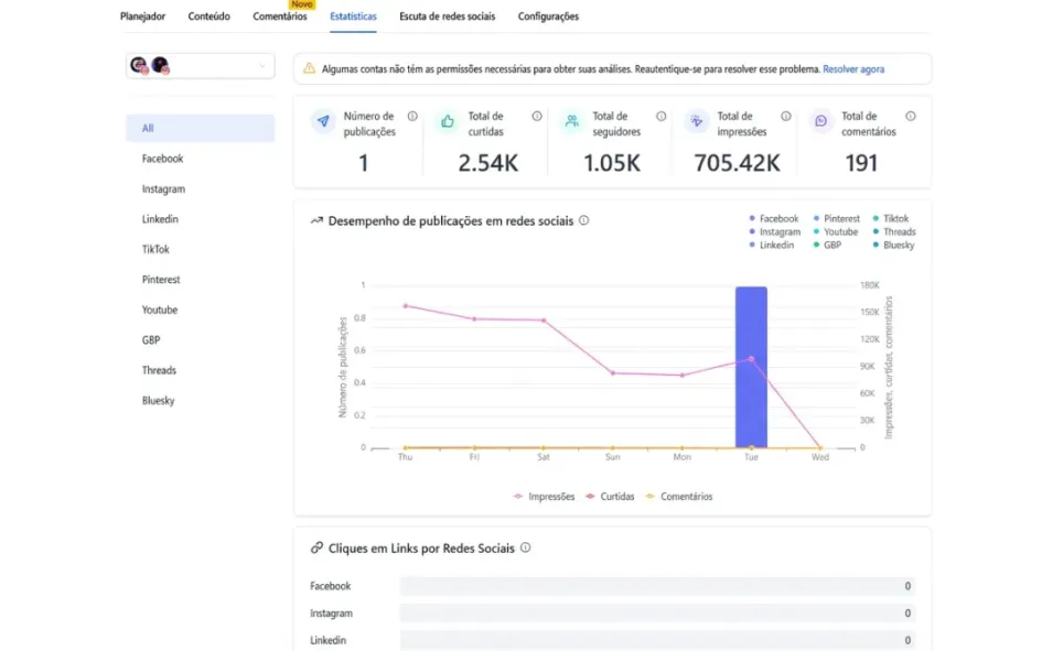 Programação de Posts